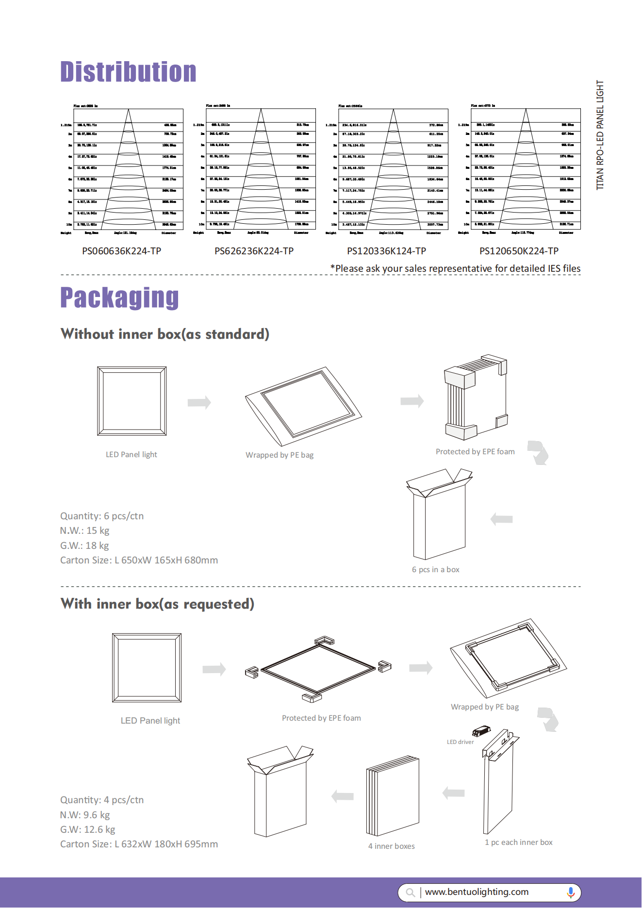 Titan Pro（S24-FSSD）-LED panel  (5).png